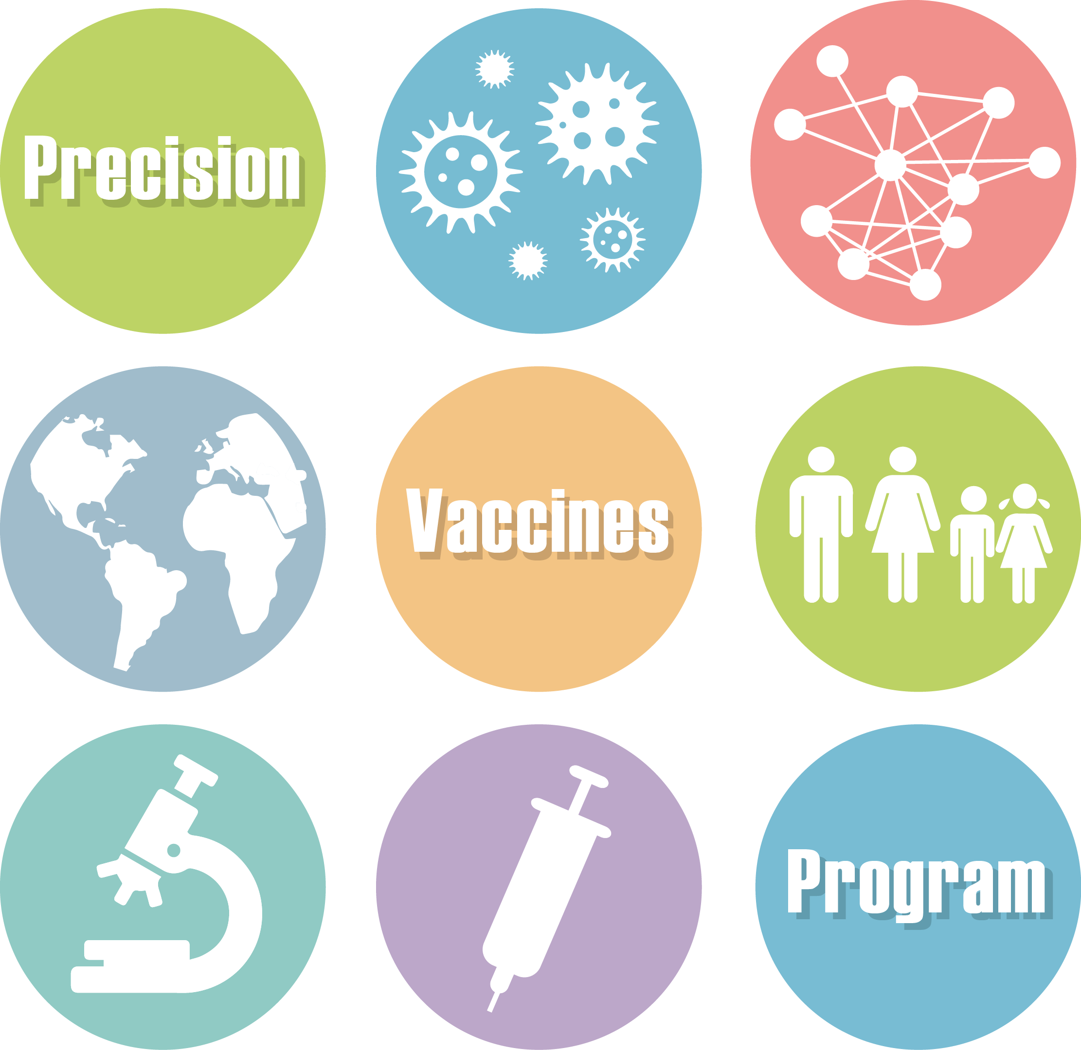 Precision Vaccines Program